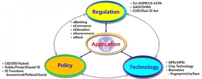 Korea Digital ID(iNIS) 2.jpg