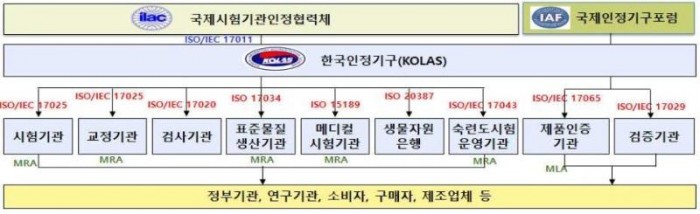 한국인정기구(KOLAS).jpg