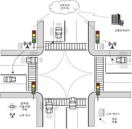 국표원_교통신호 데이터 활용 개념.jpg