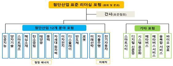 국표원_첨단산업 표준 리더십 포럼.jpg