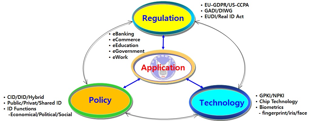 [기획 디지털 ID 정책] 8. 유럽연합(EU)의 디지털 ID 정책(eIDAS 1.0)