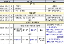 국표원, 미국 NIST 등과 한·미 첨단산업 국제표준 공조