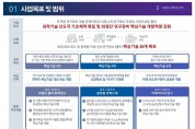 미래선도연구장비 핵심기술개발 사업단 개소식 개최