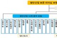 국가기술표준원, 국내 산·학·연 표준 리더들이 참여하는 첨단산업 표준 리더십 포럼 개최