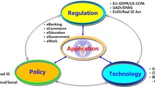 [기획-디지털 ID 기술] (78)탈레스, '분산 원장을 사용한 사용자 디지털 아이디 기록 및 공유 방법' 명칭의 유럽 특허 등록(EP 3701668)