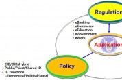 [기획-디지털 ID 표준] ⑮산업단체와 포럼 - 오픈ID(OpenID)