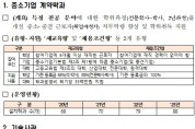 중소벤처기업부, 중소기업 인력양성대학 주관기관 신규 모집