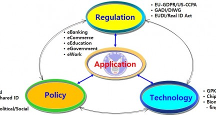 [기획 디지털 ID 정책] 8. 유럽연합(EU)의 디지털 ID 정책(eIDAS 1.0)…
