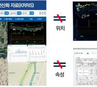 TTA, 도로 정보 기록한 도로대장 데이터모델 표준화 추진