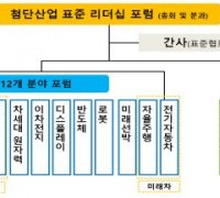 국가기술표준원, 국내 산·학·연 표준 리더들이 참여하는 첨단산업 표준 리더십 포럼 개최