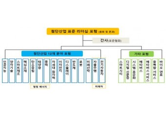 국가기술표준원, 국내 산·학·연 표준 리더들이 참여하는 첨단산업 표준 리더십 포럼 개최