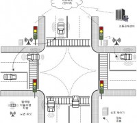 국가기술표준원, 한국이 만든 자율주행 데이터 표준이 미국 표준으로 발간