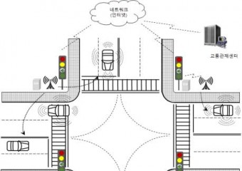 국가기술표준원, 한국이 만든 자율주행 데이터 표준이 미국 표준으로 발간