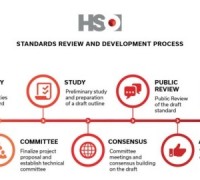 [캐나다] 건강표준기구(HSO), 표준 개발 7단계 소개