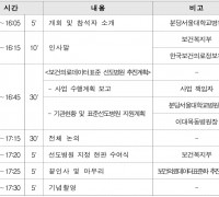 보건복지부, 보건의료데이터표준 선도병원 지정 운영